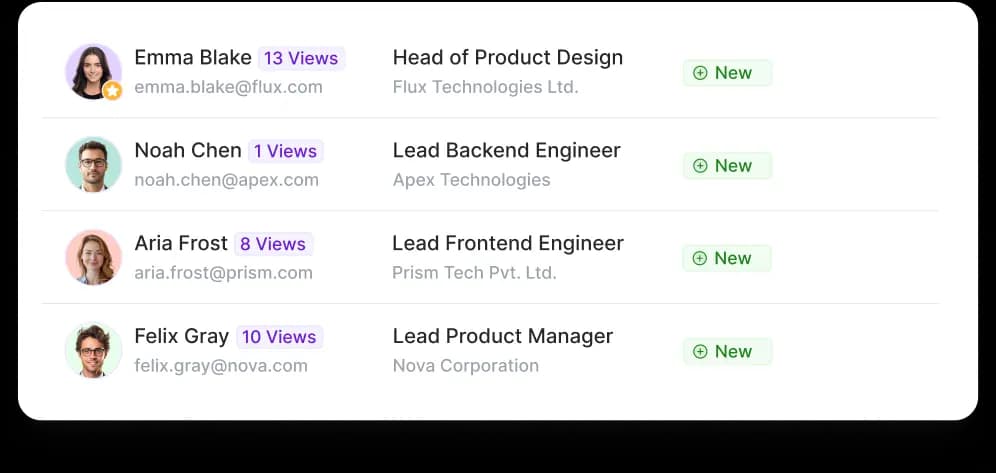 Ava Finds You Leads