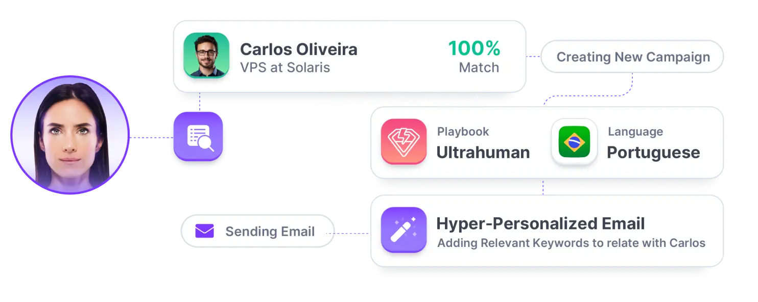 Outbound Automation